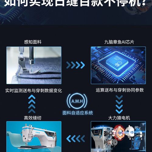 杰克缝纫机快反王A5E-A厚料薄料tan电脑家用平车通用工业缝纫机