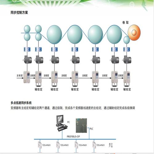 HF-KP43  HF-KP43伺服电机现货另承接维修 伺服驱动器 电机维修