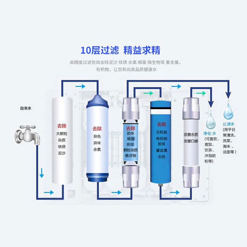 自动售水机社区小区商用纯净水器投币刷卡扫码自助直饮水机站大型