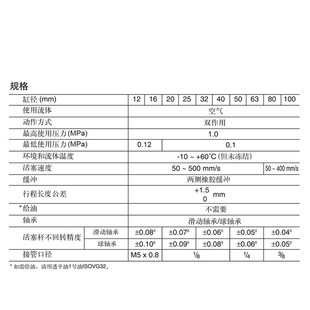 100Z SMC型带导杆三杆气缸MGPM12