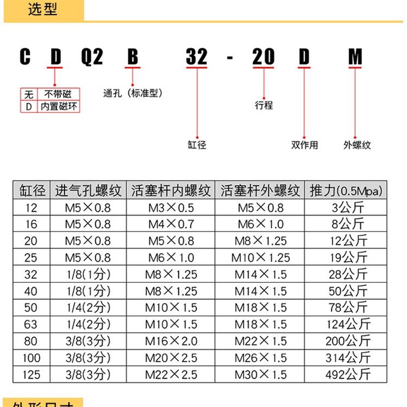 SMC型CQ2B气动小型薄型气缸12/16/20/25/32/40/50/63/80/100内螺