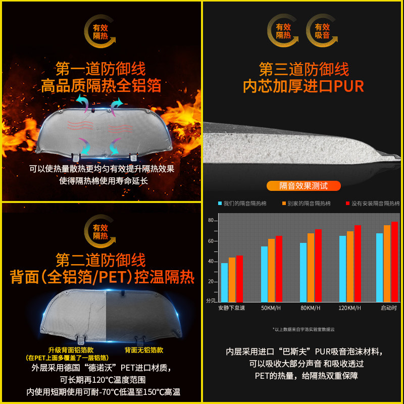 适用于22款丰田卡罗拉锐放隔音棉锋兰达发动机隔音棉引擎盖隔热棉