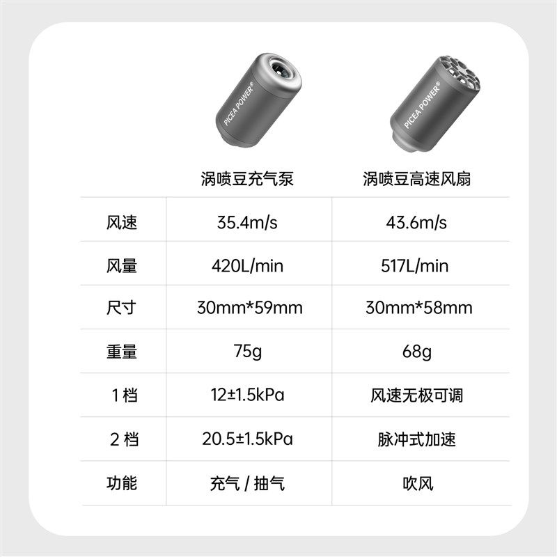 云杉高能涡喷豆气垫背包艇泳圈户外露营迷你充气泵便携高压打气筒