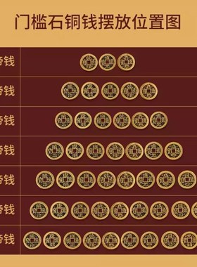 红绳加厚五帝钱门槛钱新房装修六七八九十帝钱门对门门槛石下摆放