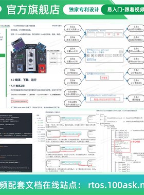 韦东山STM32F103最小板小蓝丸RTOS开发课程入门上手单片机开发