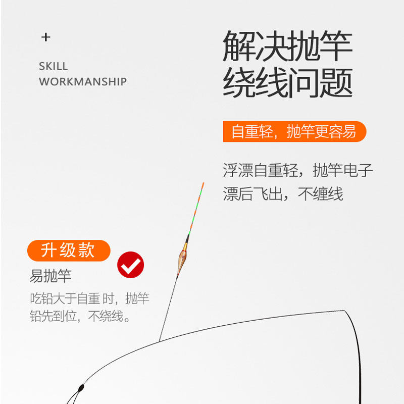 正品芦苇电子漂高灵敏黑坑漂轻口鲫鱼电子夜光漂滑口鲤鱼小电池漂,户外/登山/野营/旅行用品,浮漂,淘宝优惠券,粉丝福利购,淘宝优惠卷