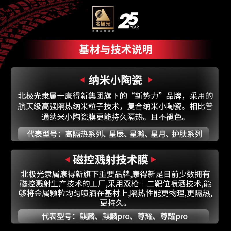 北极光汽车膜 适用理想L9 L8 L7 汽车全车窗隔热膜玻璃防爆防晒膜