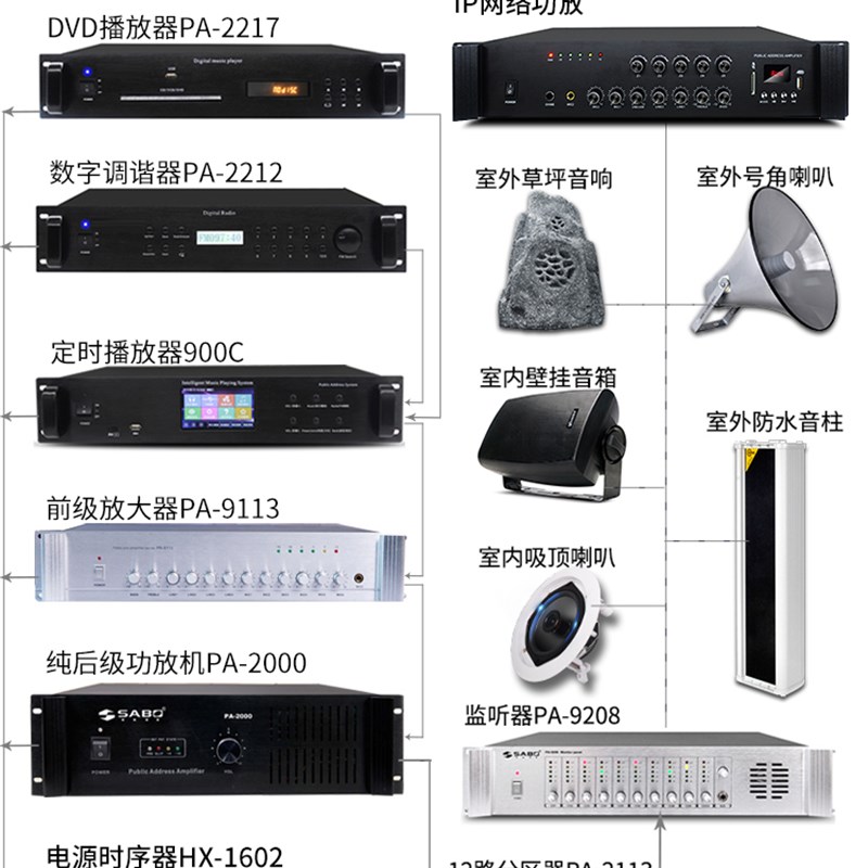 绅宝定压功放机大功率蓝牙合并式分区校园广播ip网络定时空放