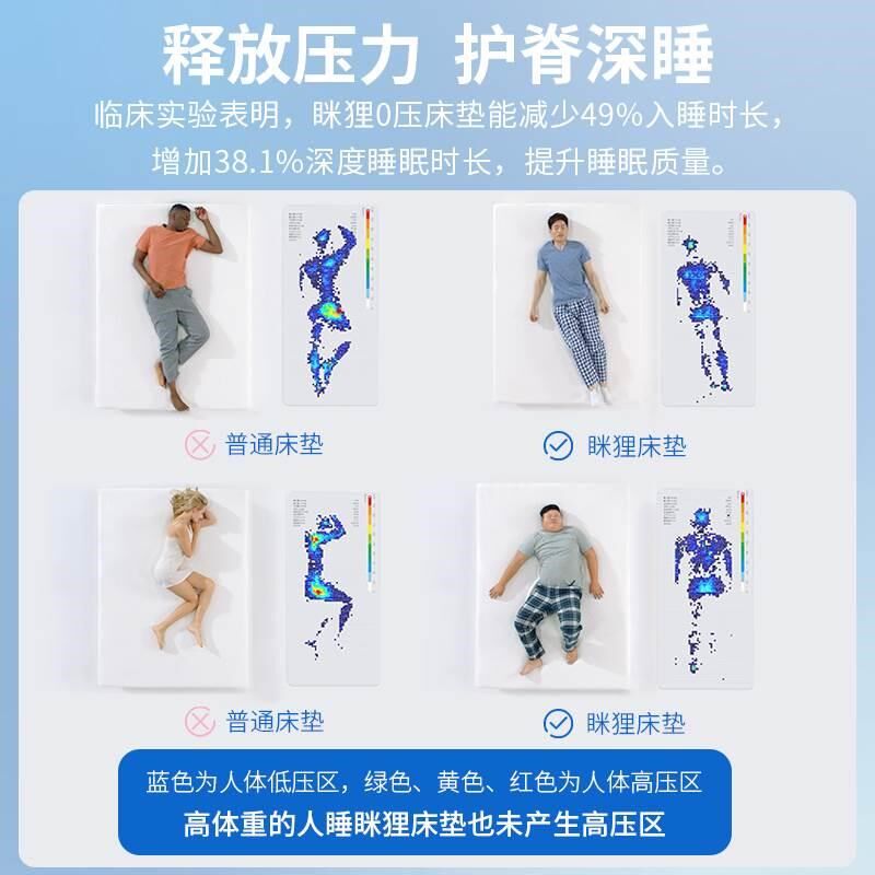眯忆狸软垫35708724记棉用租房床垫褥子学生床宿舍家榻榻米压缩拆