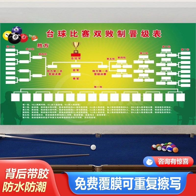 双败制台球比赛晋级表比赛规则台球厅装饰画O桌球室海报墙面壁贴