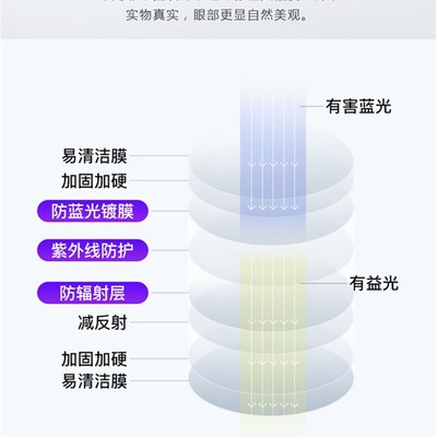 眼镜片远视近视散光弱视斜视度1.561.674非球防蓝光变色配男女+