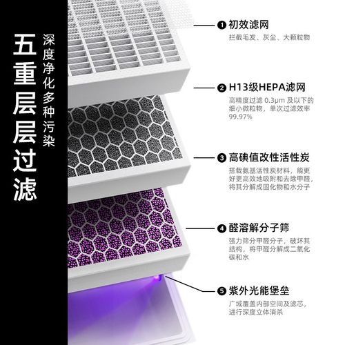 树新风 空气净化器滤芯 全效过滤器 适用型号T2