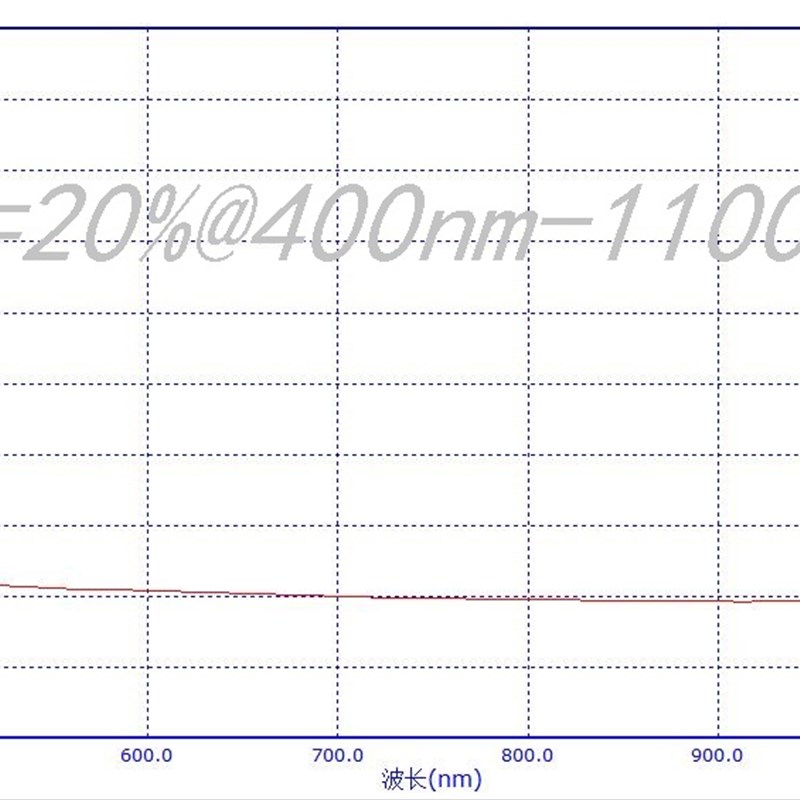 中性减光片 密度滤镜 衰减片 中性滤光片1%10%20%30% 40%等