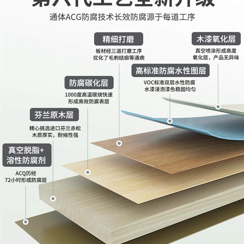 户外防腐木栅栏别墅围栏庭院篱笆花园阳台百叶装饰屏风隔断爬藤架