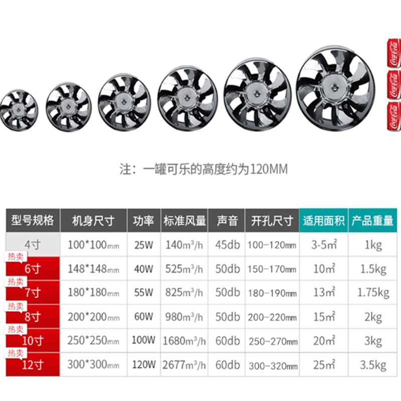 小型轴流风机220V静音强力工业散热配电箱机柜排气扇排风扇4寸8寸