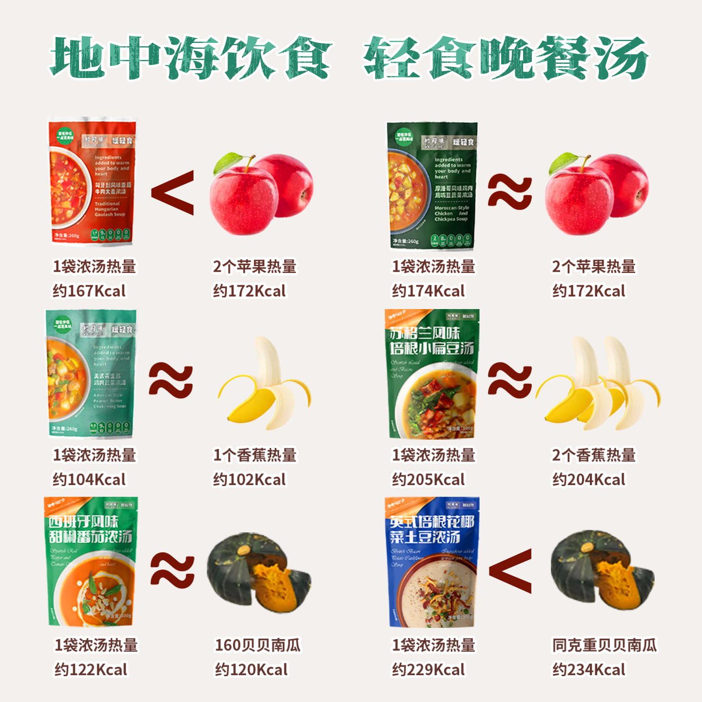 轻食代餐减低脂餐即食番茄牛肉大麦蔬菜汤速食汤包早餐宵夜地中海
