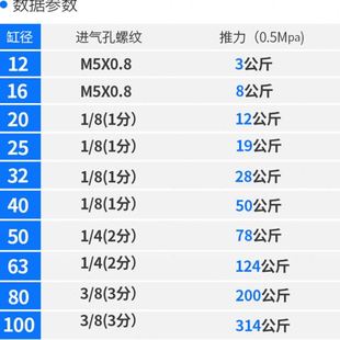 10X20X30X40X50X75X100 气动MGPM导杆三杆三轴气缸12