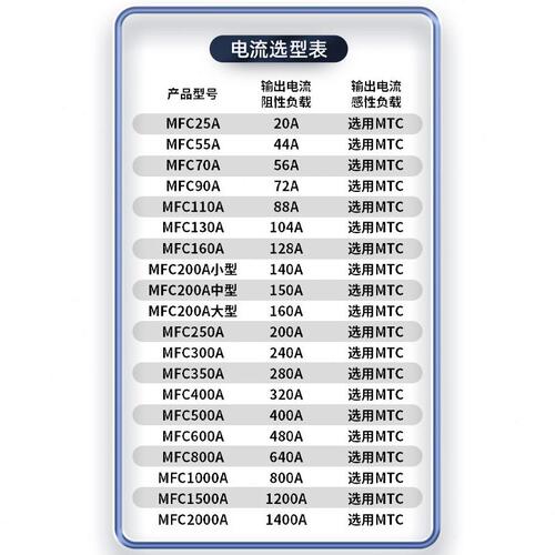 甄选上整整流器MFC55A二极管整流管半控晶闸管整流器整流桥可控硅