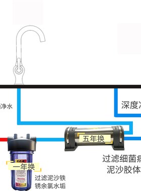 HOT匠心立升净水器超滤机全屋C5/8AD/51A/8DD/62C/8GD/63A/61A