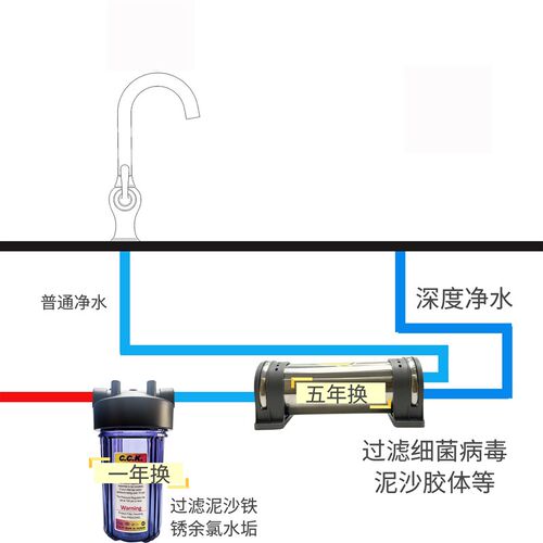 HOT匠心立升净水器超滤机全屋C5/8AD/51A/8DD/62C/8GD/63A/61A