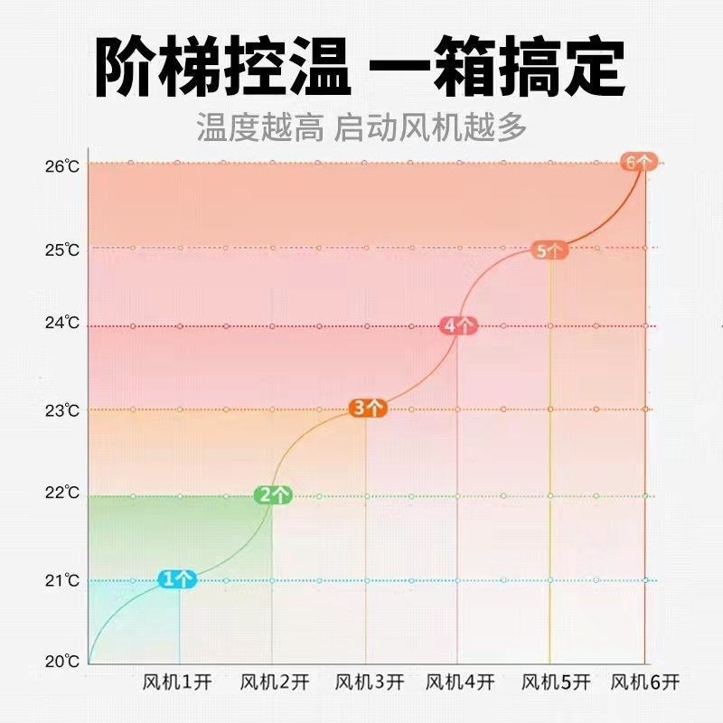 风机温控箱水泵大棚养殖控制箱智能多路温控器温度时间温控仪电箱