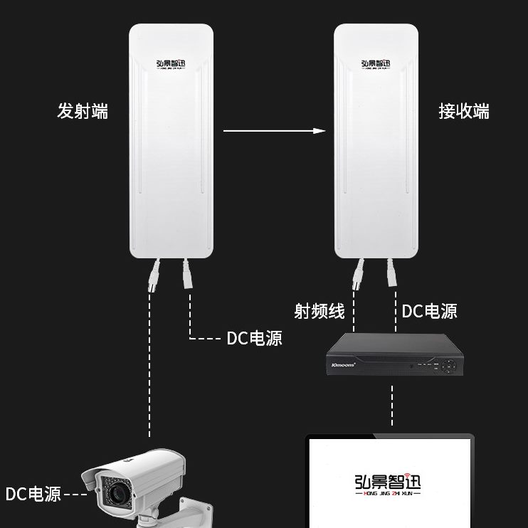 8G信.N监控无线网桥输同C摄像机模B轴收发器室外拟高清5电梯传号
