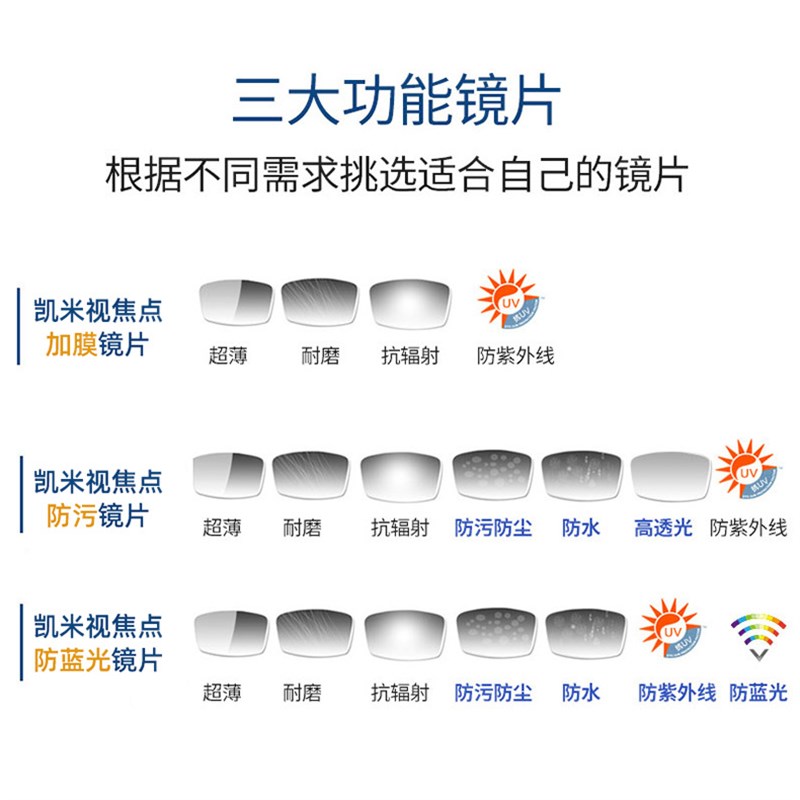 凯米174超薄U2镜片防蓝光U6度数散光近视167网上寄框配镜