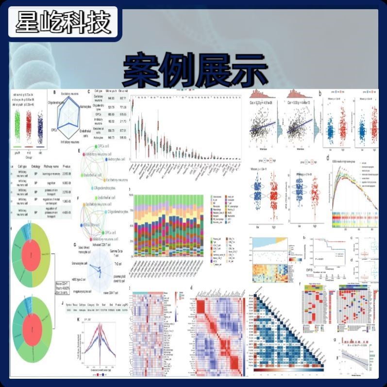 医学实验 生信分析代做医学科研服务 医学实验TCGA/GEO数据库