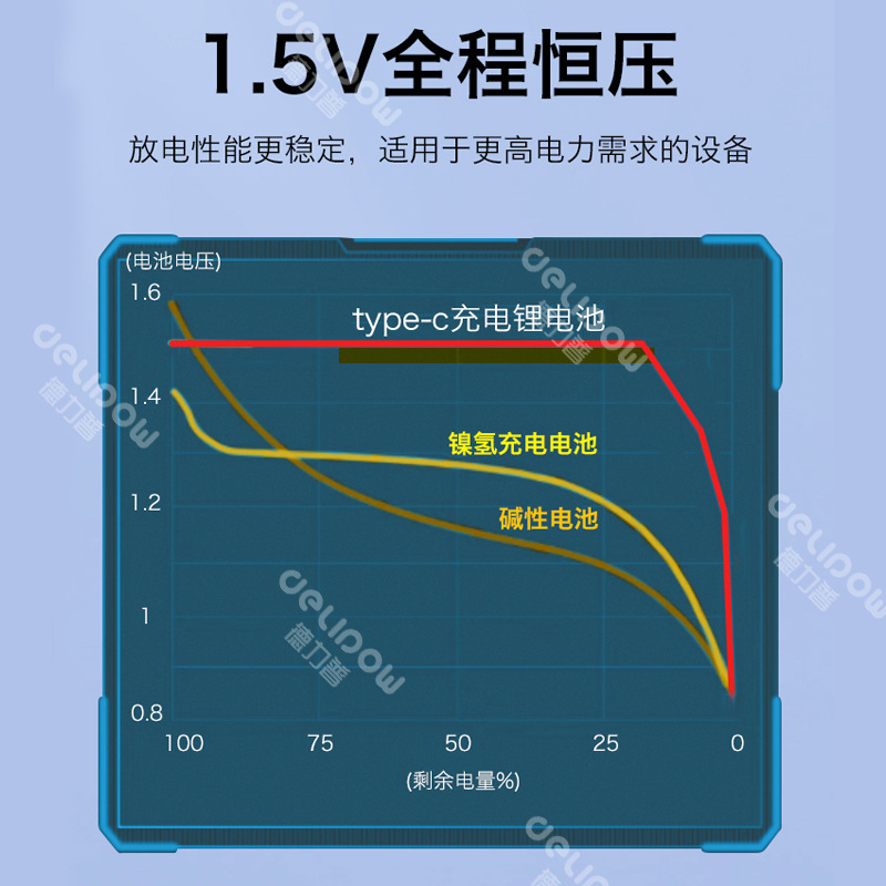 德力普5号usb充电电池4070mwh大容量1.5V五号锂电池智能门锁电池