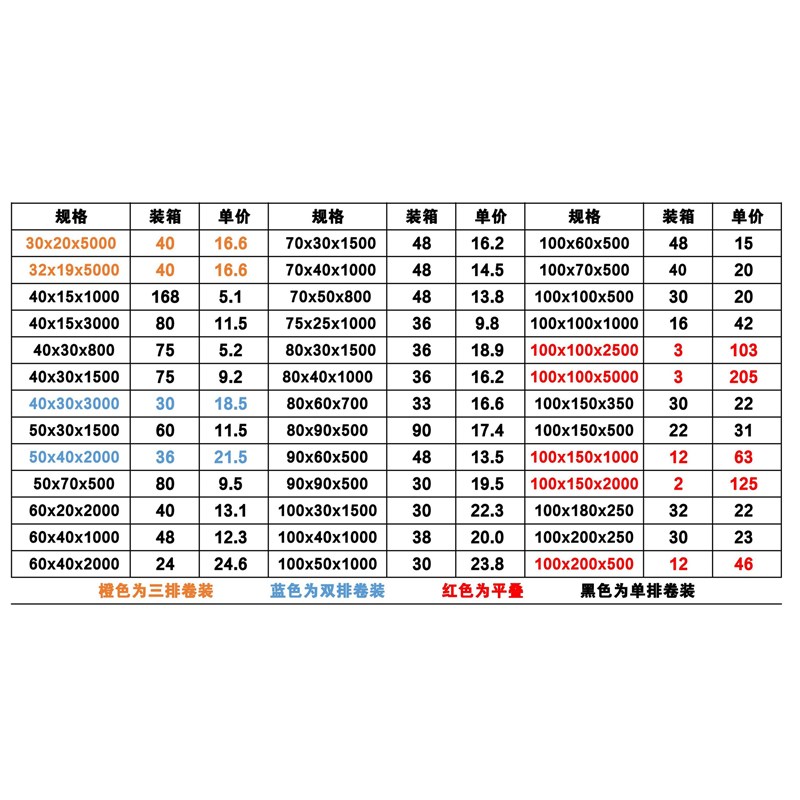 三防热敏纸条码纸不干胶空白竖版热敏贴纸标签纸打印纸