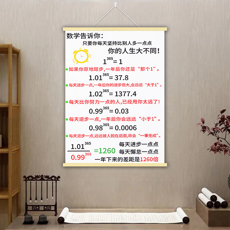 数学公式每天进步一点点励志墙上挂画学校班级教室卧室书房装饰