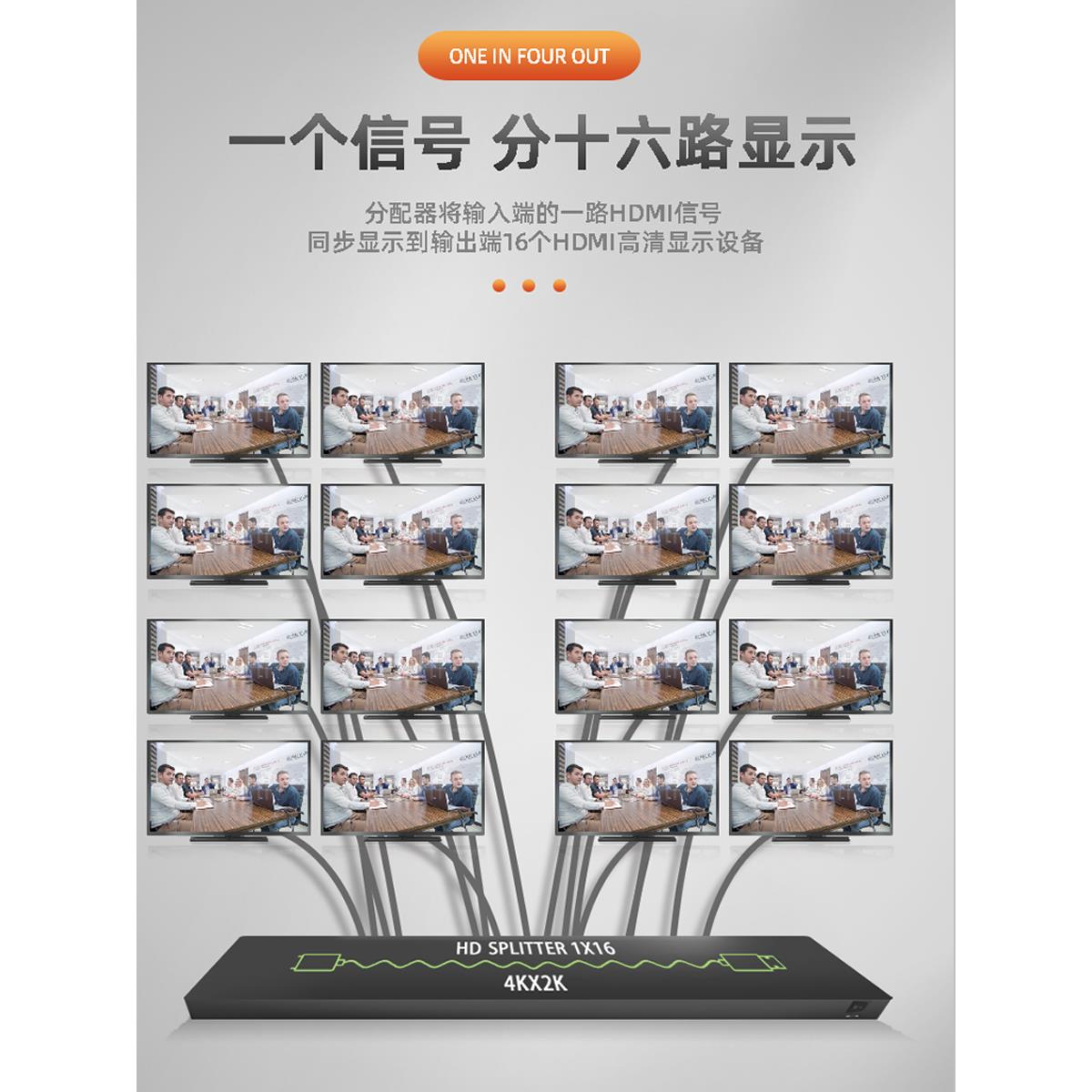 HDMI分配器1进16出4K电视一分八分屏器一拖四1分2拼接分配器10路