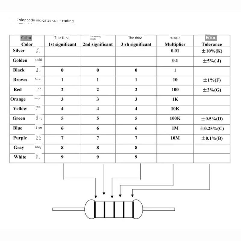 1W金属膜电阻1% 16欧姆 18R 20R 22R 24R 25R 27R 30R 33R 36R