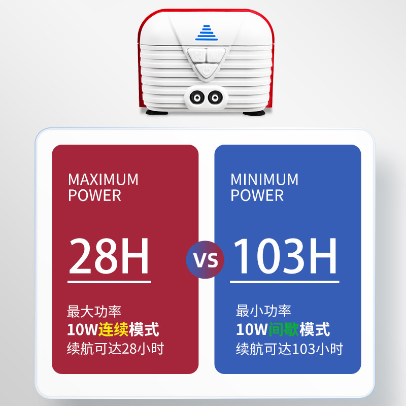 老鱼匠鱼缸氧气泵超静音增氧泵充电打氧机交直流充氧泵增氧机鱼池