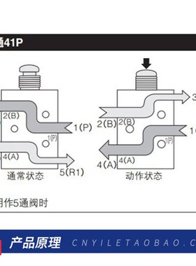 小金井型空气机械阀钮子TAC2-41P按钮二位五通气缸开关换向按压式