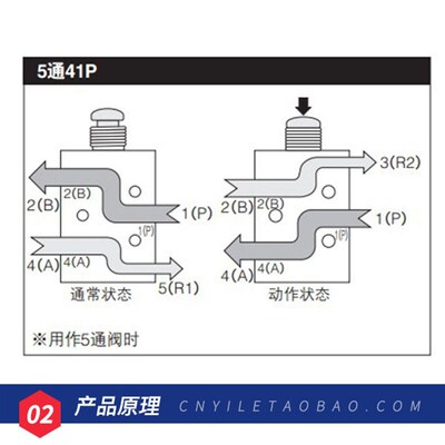 小金井型空气机械阀钮子TAC2-41P按钮二位五通气缸开关换向按压式