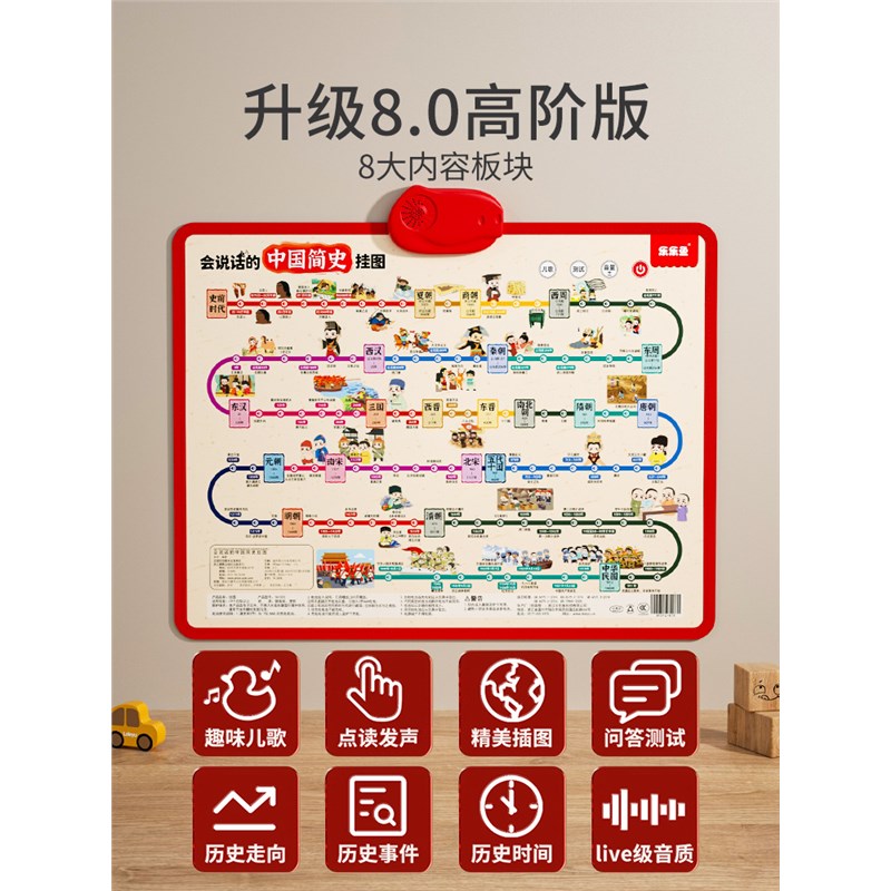 2024会说话的中国简史和世界简史地图儿童版有声挂图益智启蒙玩具
