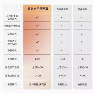 适用于极米投影幕布抗光电动升降100寸极米投影仪家用自动超高清