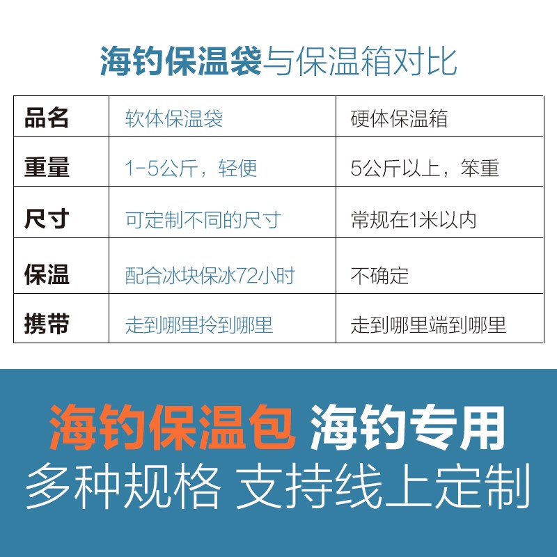 海钓路亚鱼获袋冰袋保鲜袋钓鱼保温包大型活鱼冷藏袋渔获包收纳包