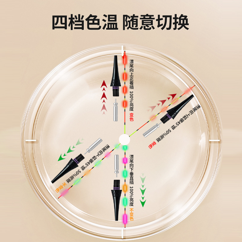 可调亮度双面OLED高灵敏日夜两用咬钩变色底钓行程鱼漂浮漂夜光漂