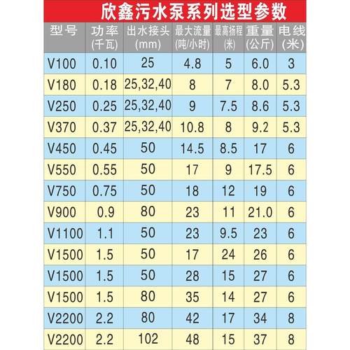 V250单泵相 三相提全自动无堵塞V250水泵 排污泵升泵防堵潜水泥浆