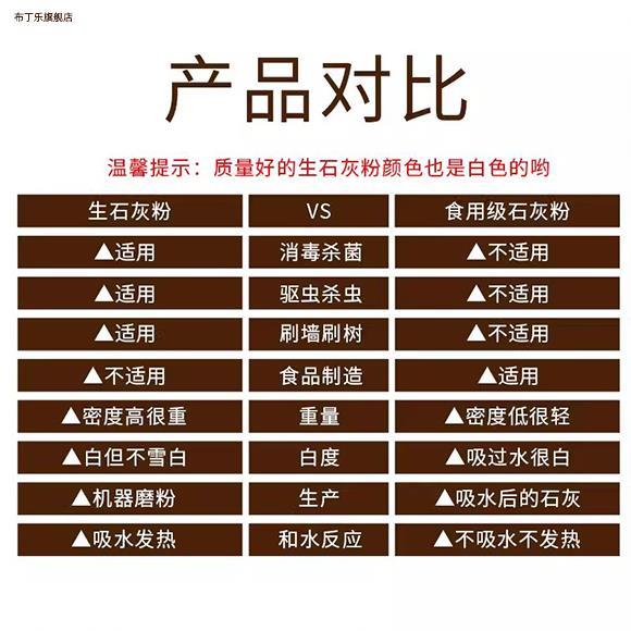 石灰粉食品级氢氧化钙可食用熟石灰冰粉米豆腐凉糕冬瓜糖凝固剂