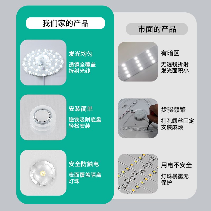 金雨莱全光谱led灯芯护眼吸顶灯替换光源圆形节能磁吸改造灯盘