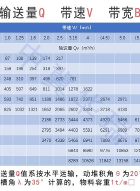 定做DTII型皮带机  固定式传送带  耐温皮带运输机
