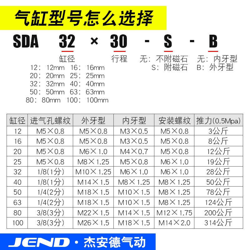 SDA带磁外牙薄型气缸20/25/32/40/50/63/80/100X10X15X25X50-S-B