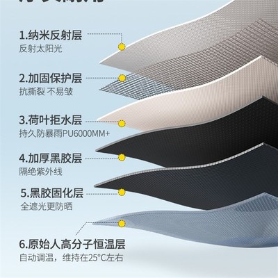 原始人黑胶八角蝶形天幕防晒帐篷户外露营网红野营遮阳棚野餐凉棚