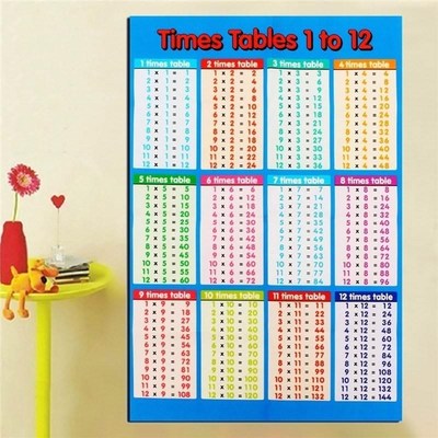 Math-Poster Tables Wallt-Chart Educational-Times Family Chil