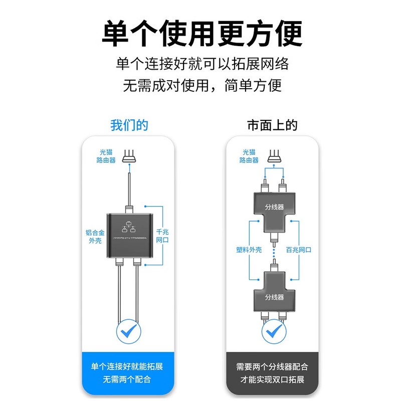 网线一分二同时上网分线器对接头网络网口扩展器宽带交换机一拖二