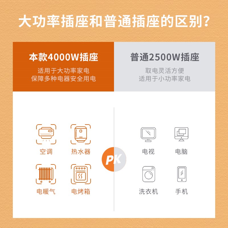 16A空调专用插座大功率4000W插线板16安转10安大三孔热水器插排