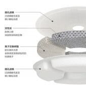 猫咪宠物饮水机滤芯活水过滤棉网片猫狗不插电喝水自动喂水器配件